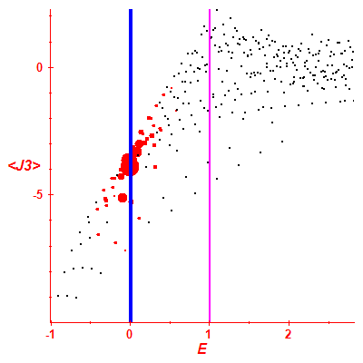 Peres lattice <J3>
